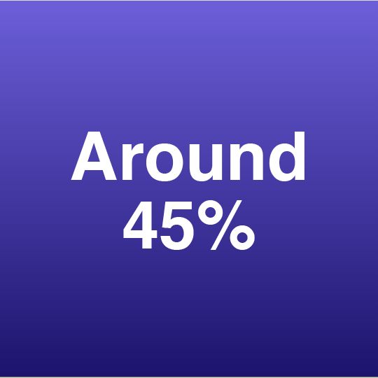 around 45%
