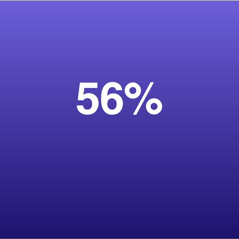 56%