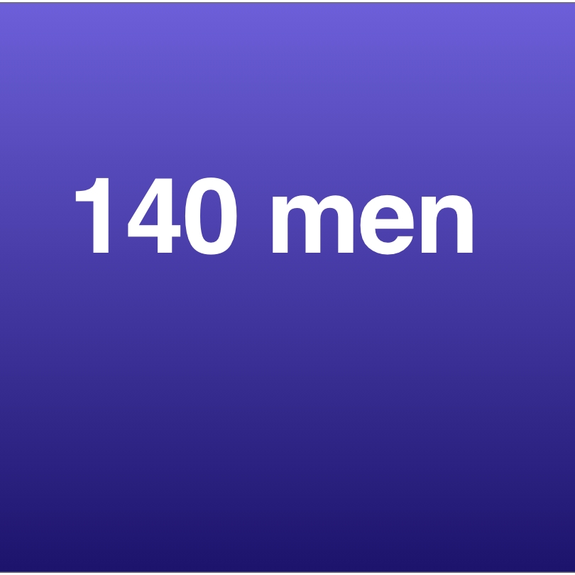 140 men