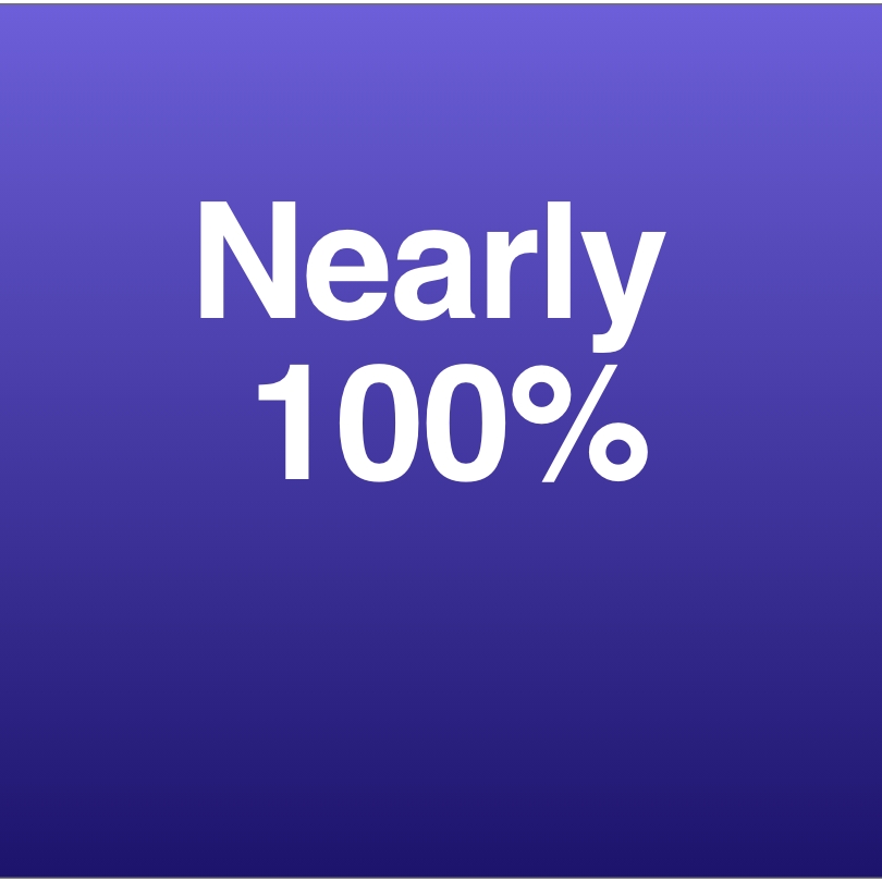 Nearly 100%