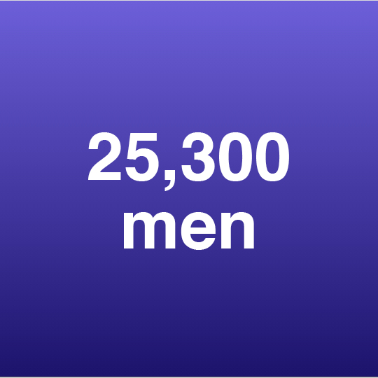 25,300 men