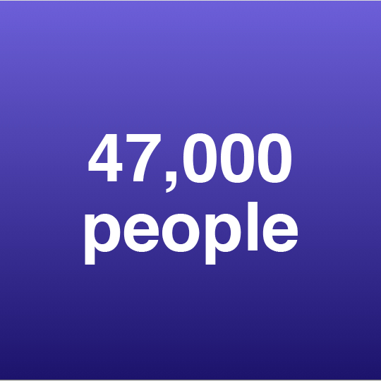47,000 people