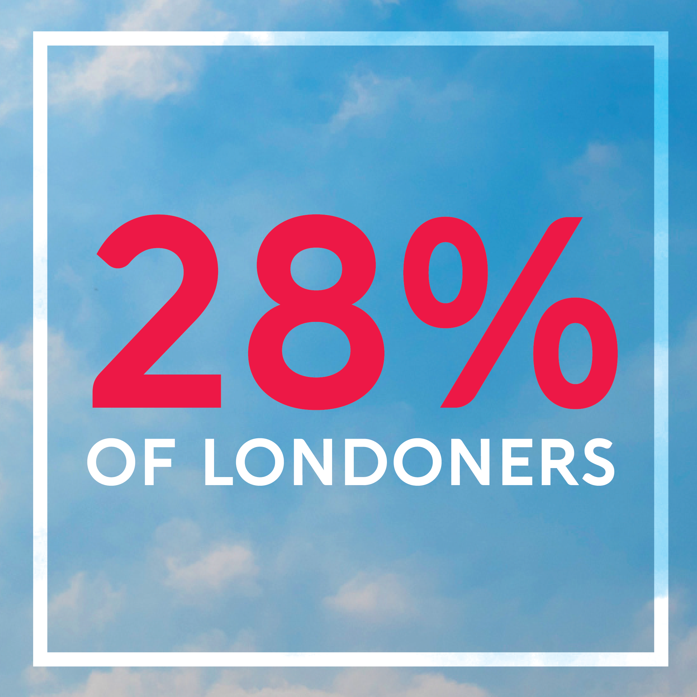 Text against a blue sky background says 28 per cent of Londoners.