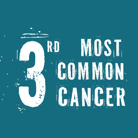 3rd most common cancer