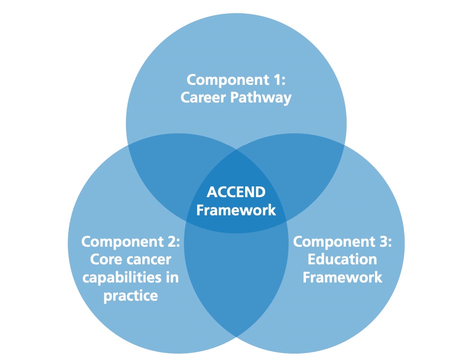 accend CAREER PATHWAY