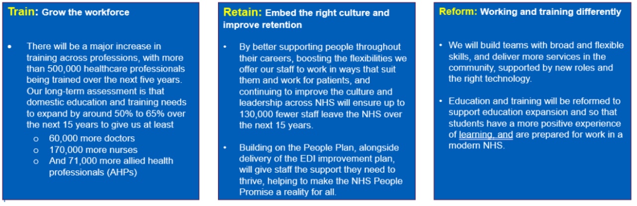 three phase infographic