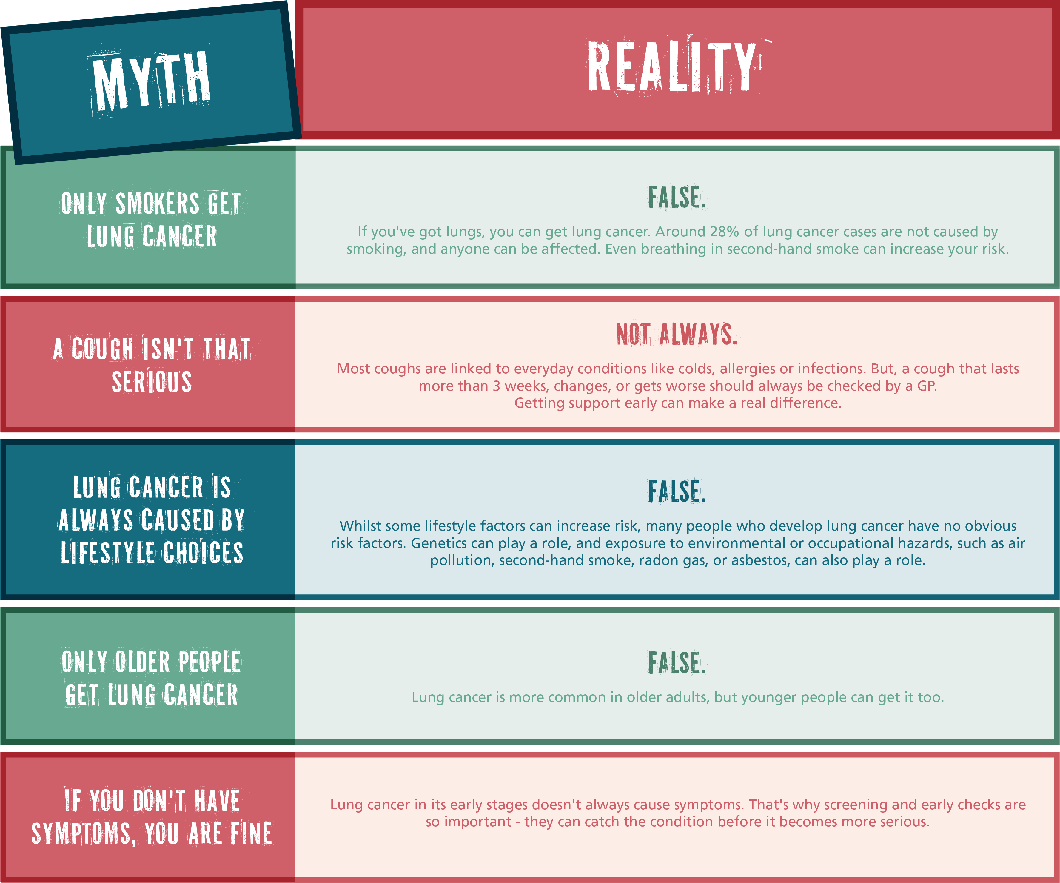 A table of myths
