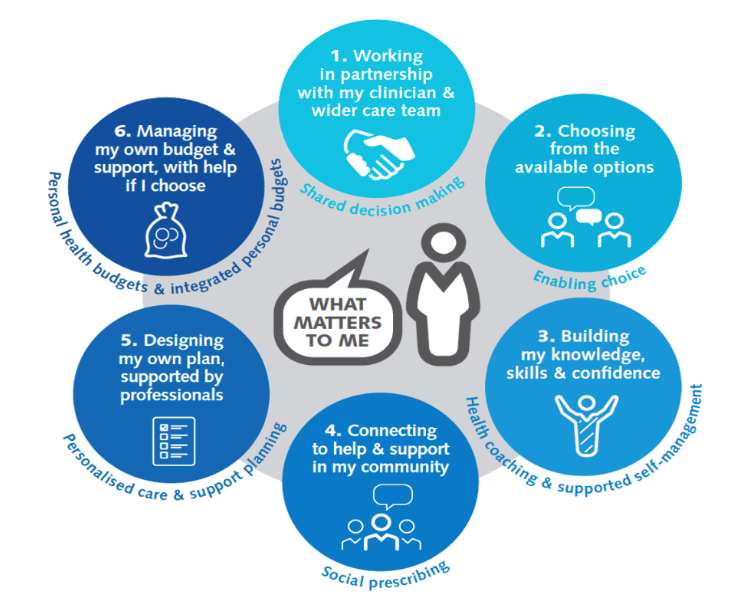 Personalised cancer care graphic