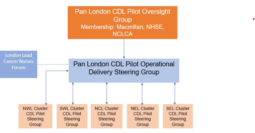 pan london evaluation approach 
