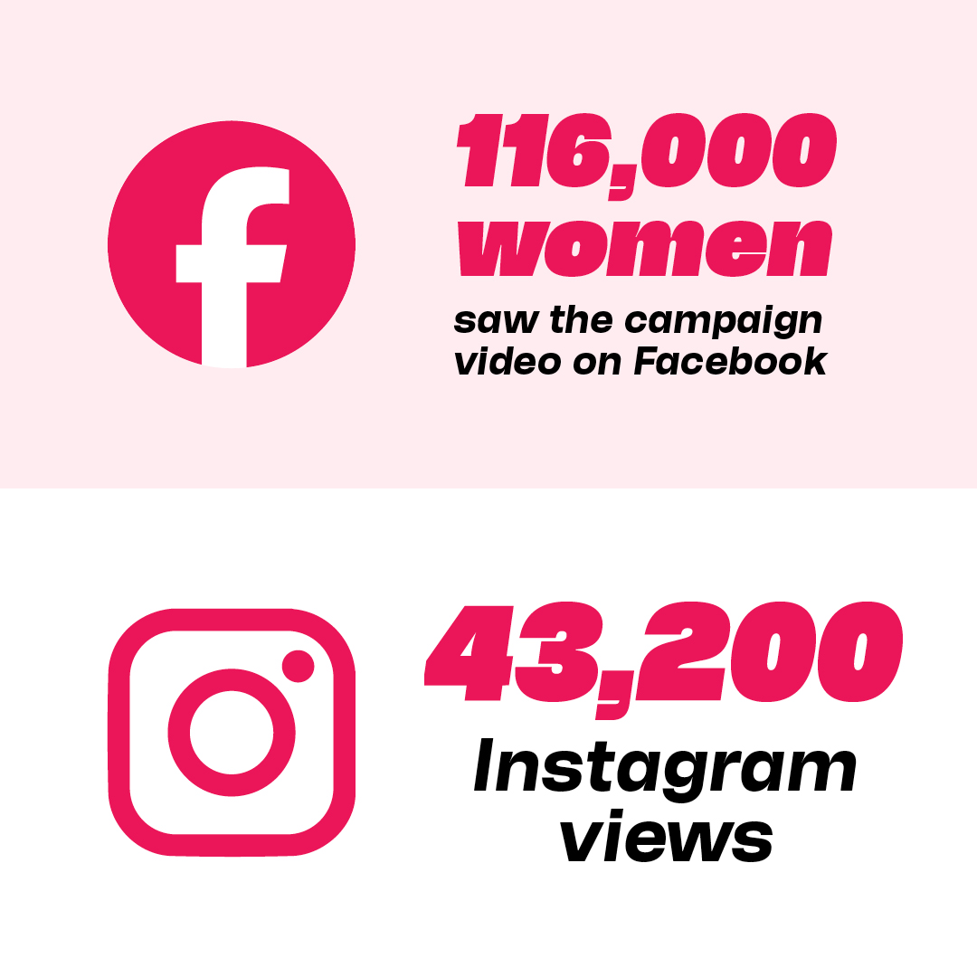 An infographic showing the campaign results highlighted in the text.
