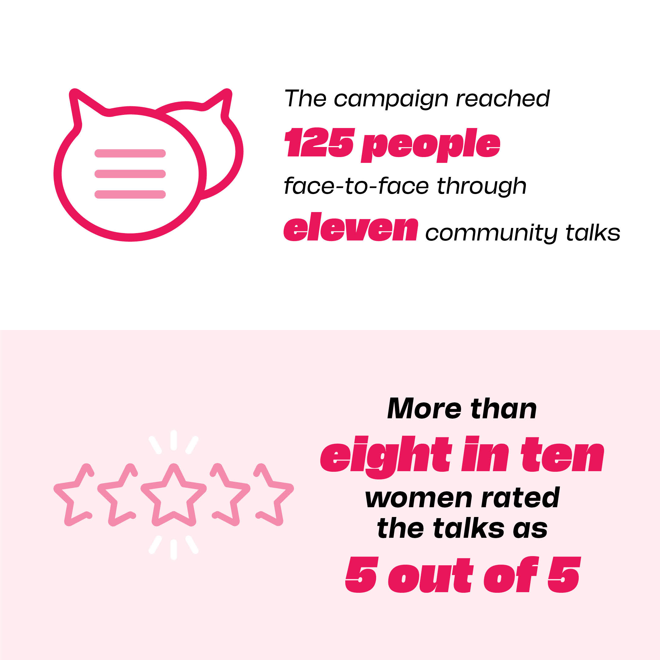 An infographic showing the results highlighted in the text.