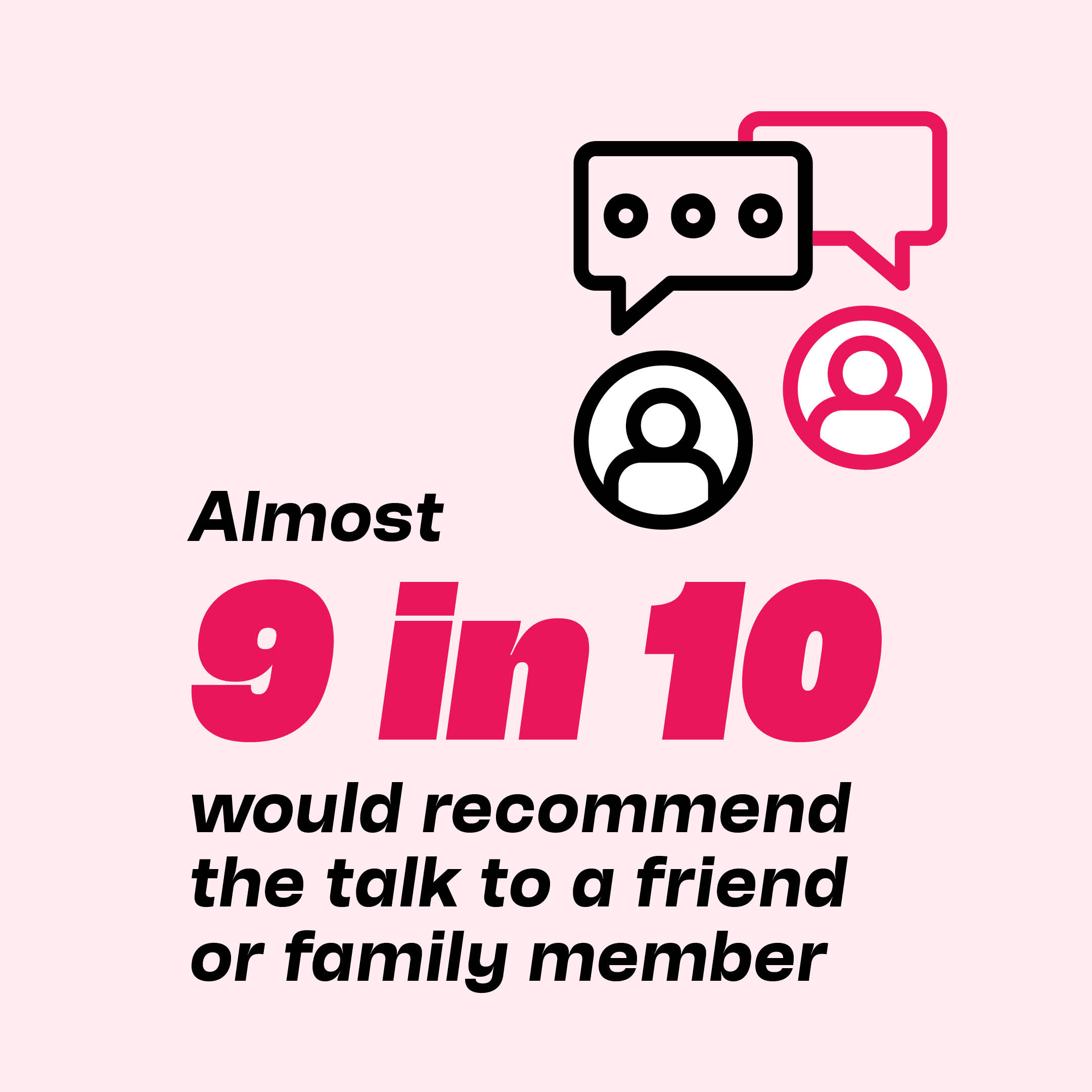 A graphic saying that almost 9 out of 10 women would recommend the talks to a friend.