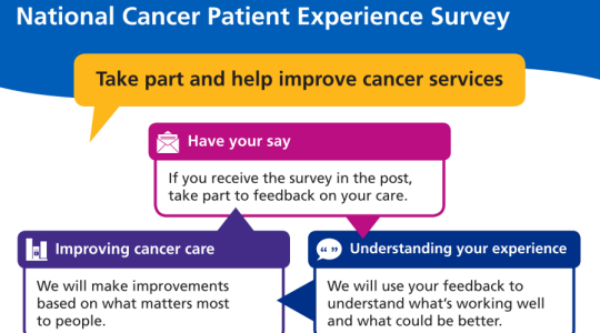 The image has the NHS logo and text says National Cancer Patient Experience Survey - Take part and help improve cancer services.